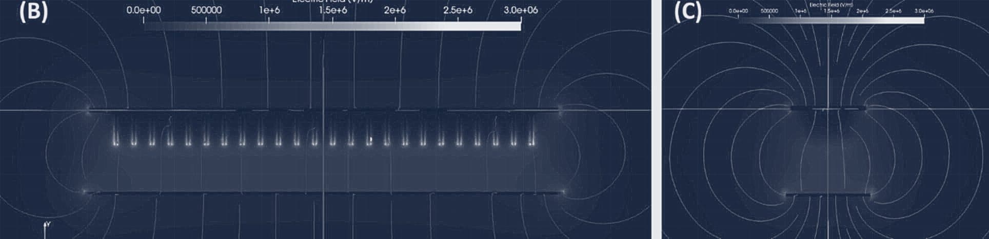fig: electrode array, simulated discharge and field