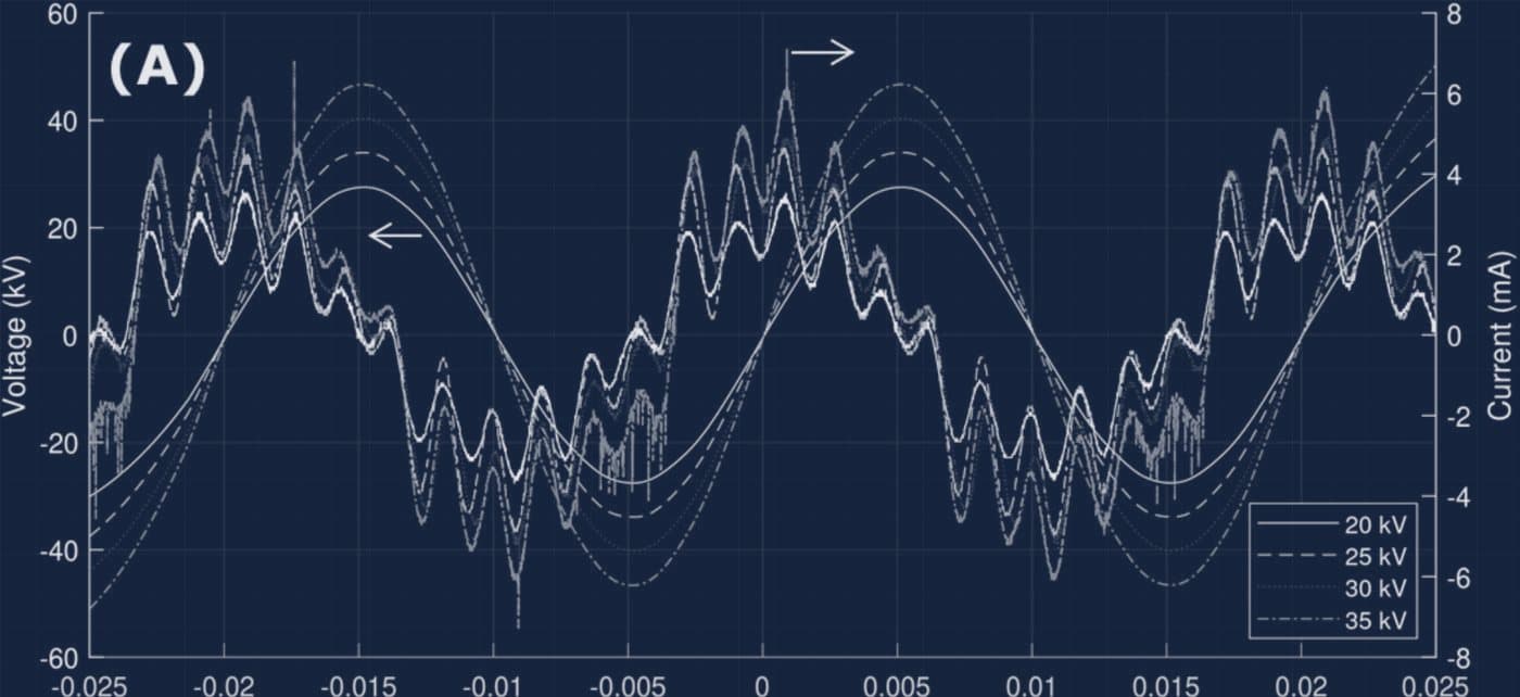 fig: drive waveforms, 20 to 35 kV
